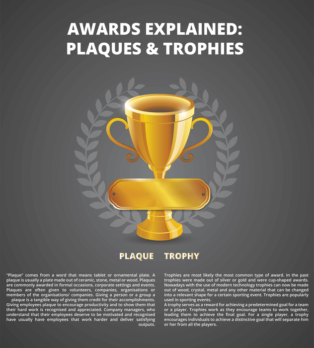Awards Explained: Plaques and Trophies